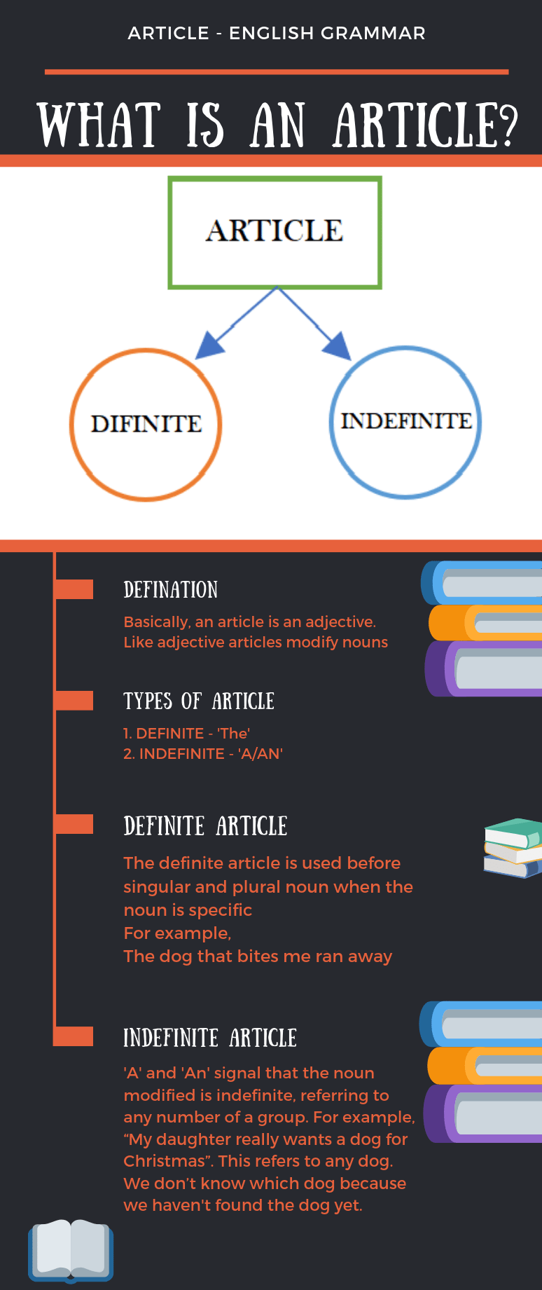 research article english