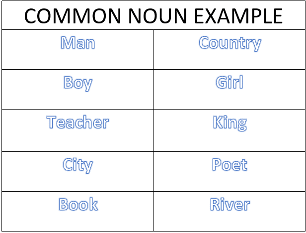 common noun examples