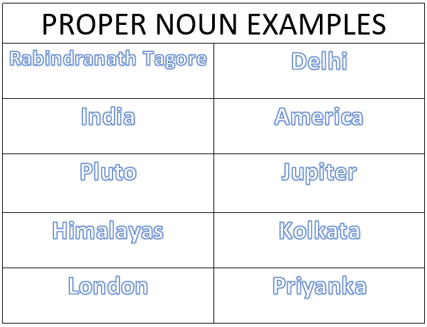 proper noun examples