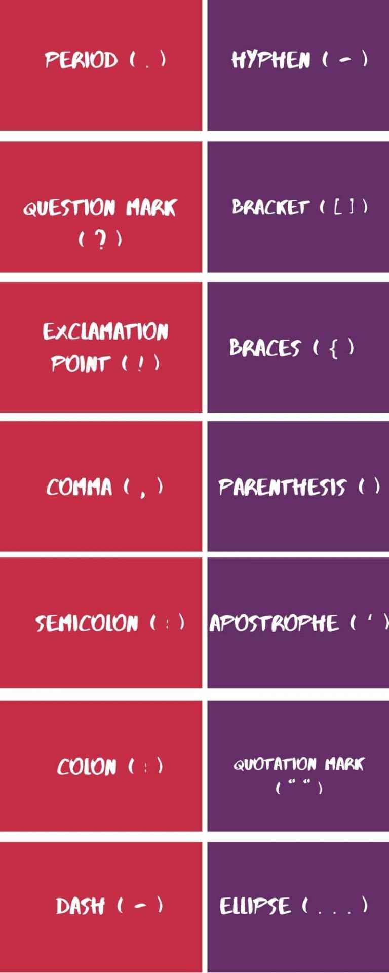 Importance of Punctuation Marks with Examples [PDF]