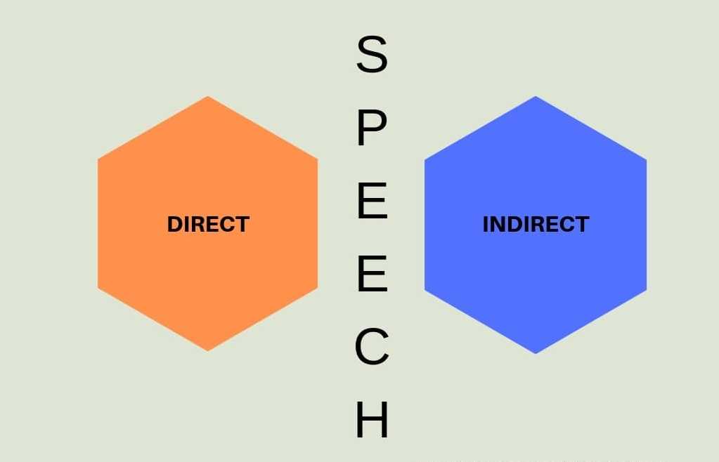 Direct And Indirect Speech In English Grammar With Examples Pdf English Compositions