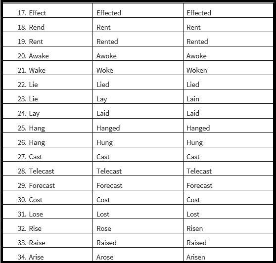 verbs and their forms