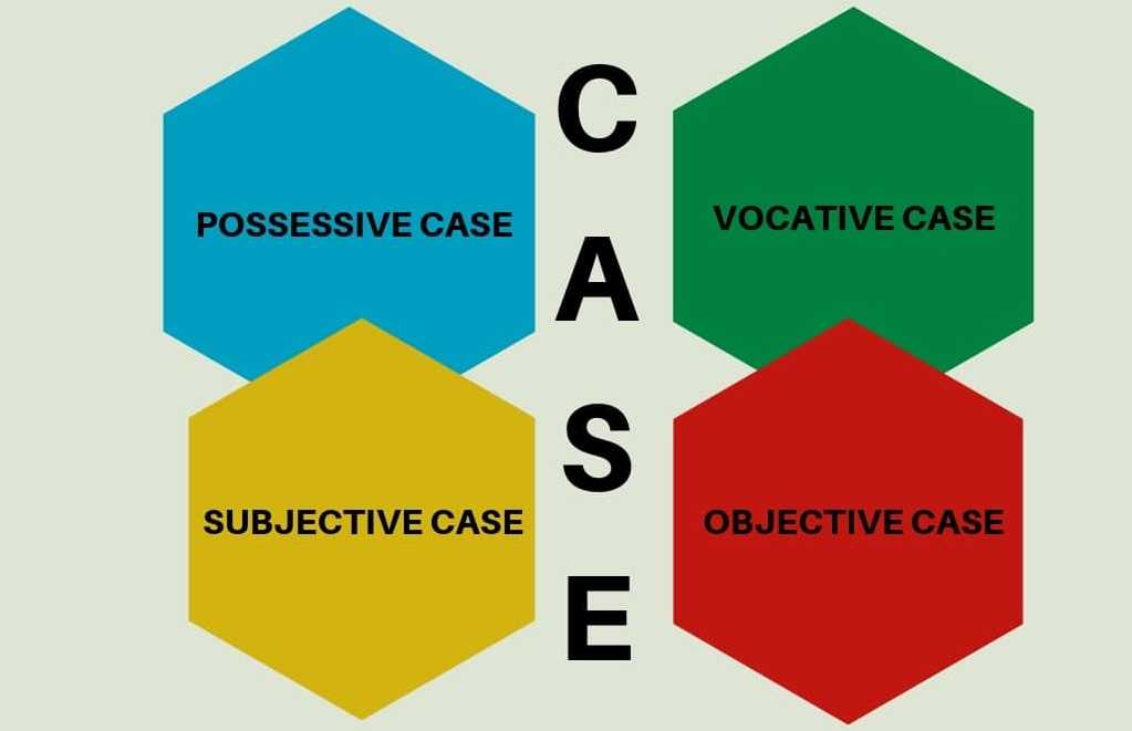 Kinds Of Case In English Grammar