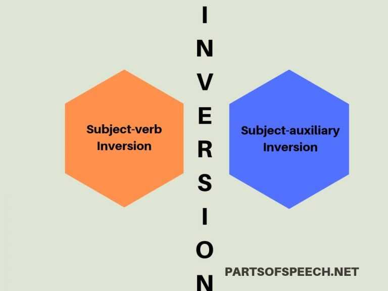 Inversion in English Grammar with Examples [PDF]