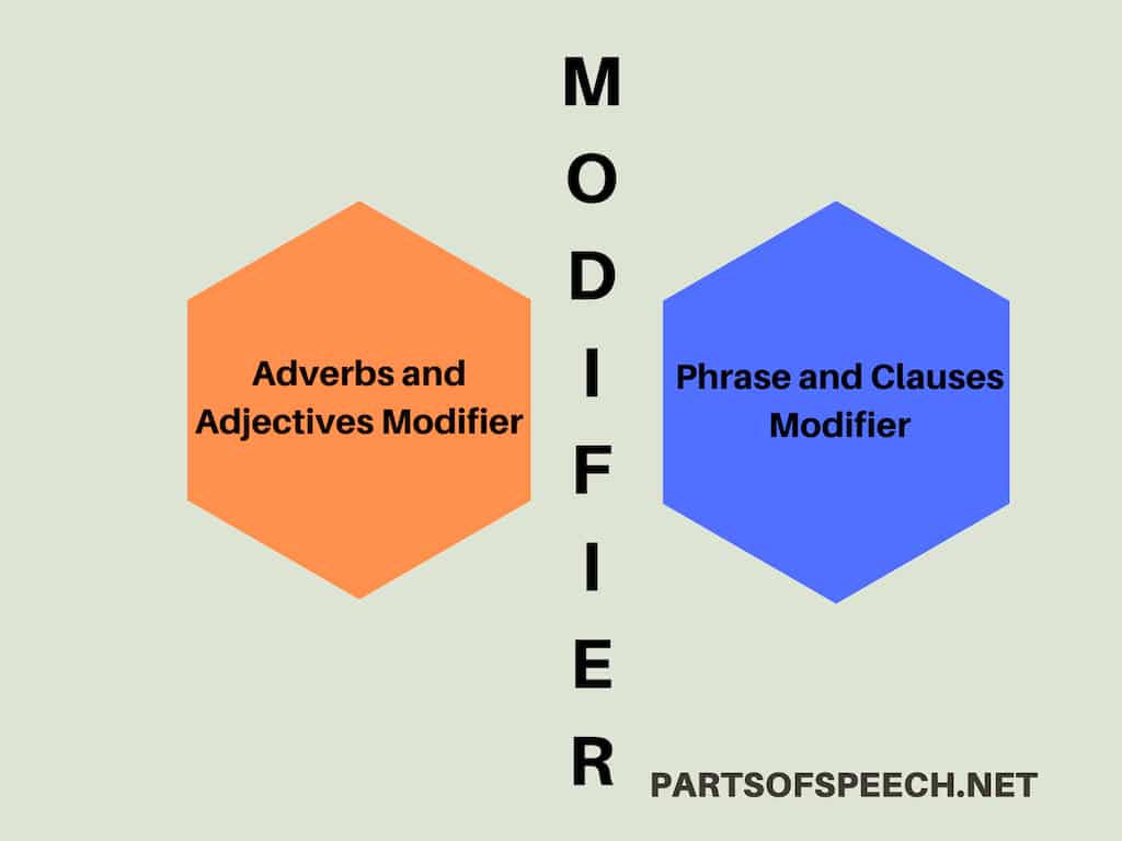 types of modifier