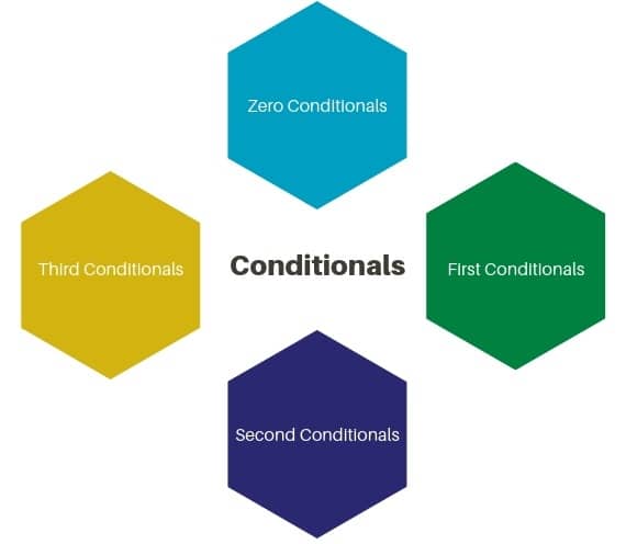 types of conditionals