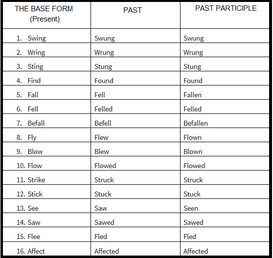 Verbs and their forms 1