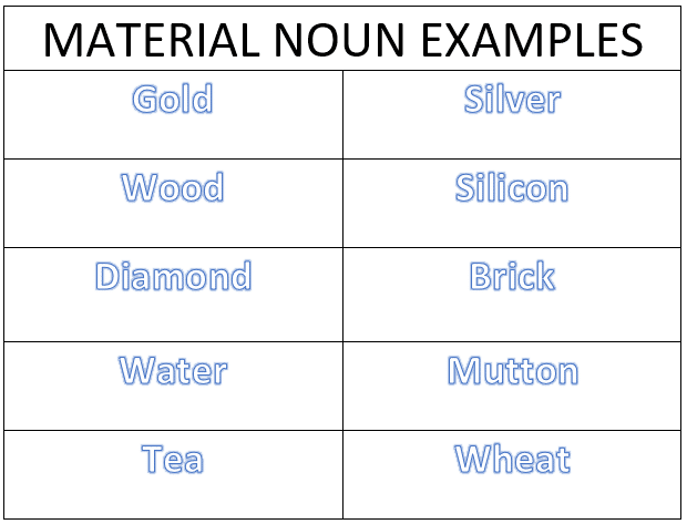 material noun examples